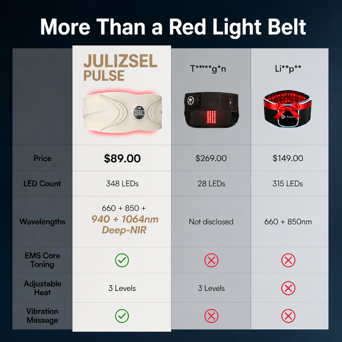 Zulizsel Pulse - Red Light EMS Core Belt